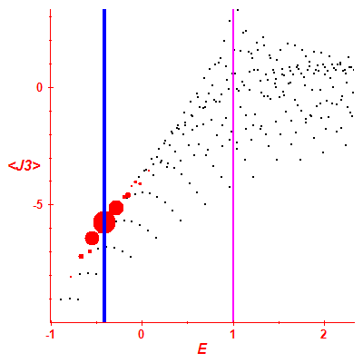 Peres lattice <J3>